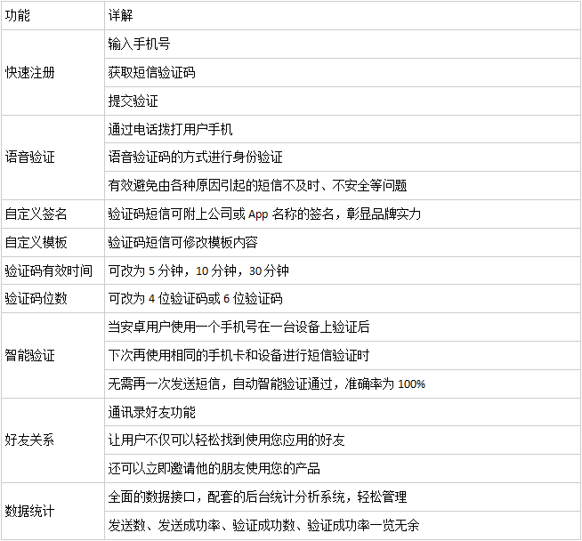 图片描述 图片描述