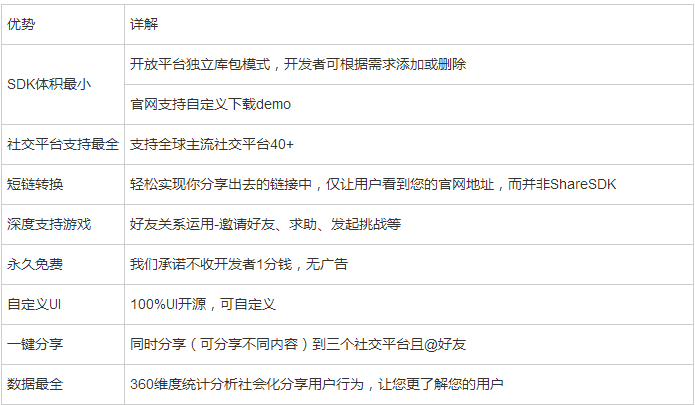 图片描述 图片描述