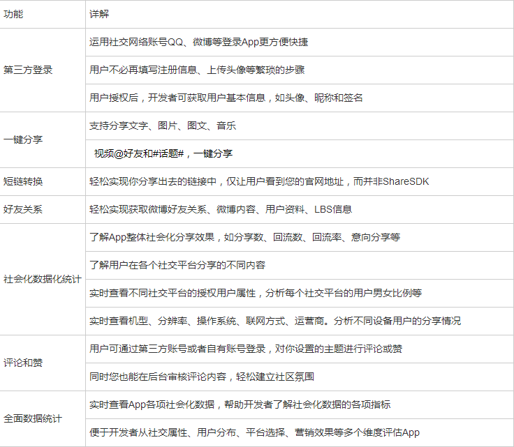 图片描述 图片描述