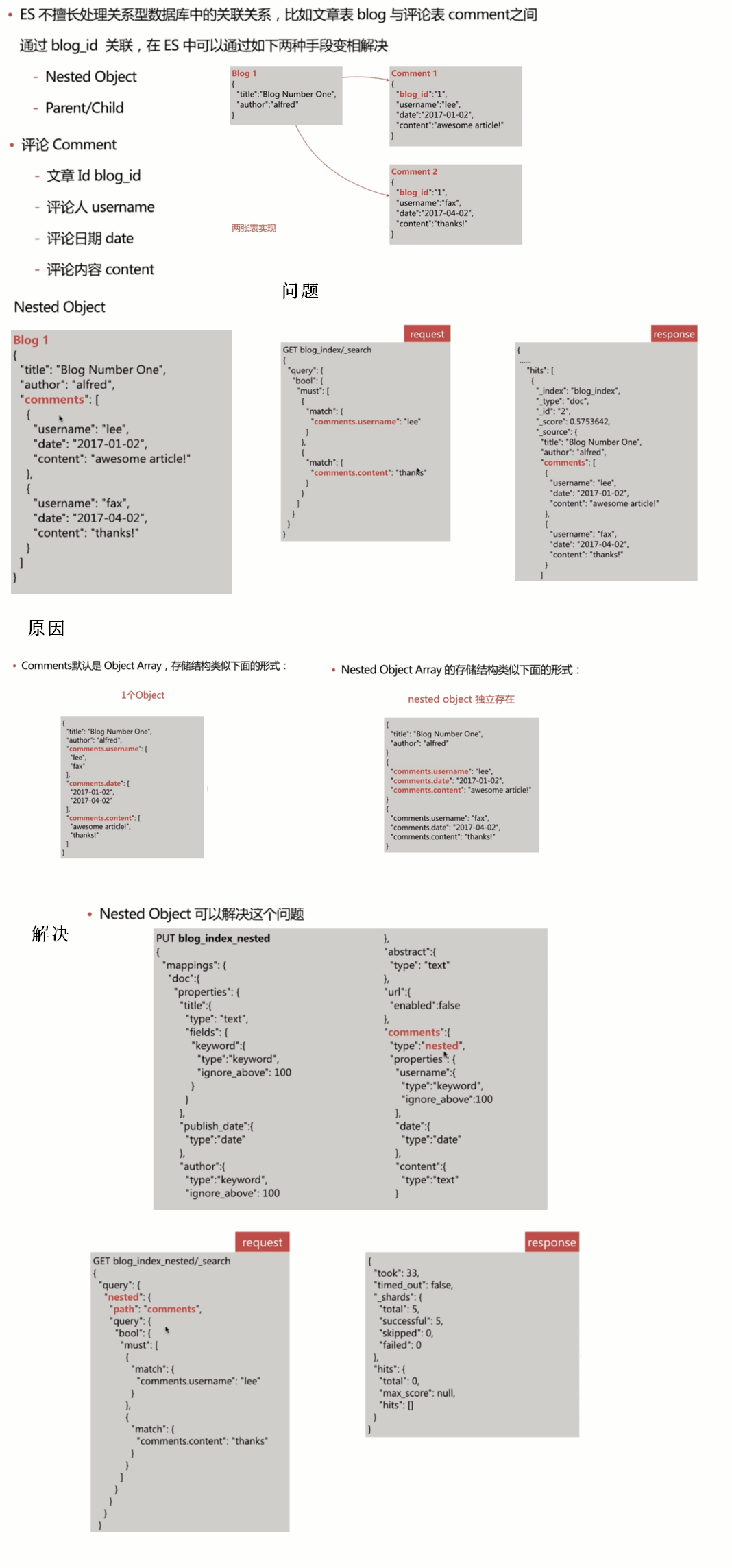 ElasticStack从入门到实践之数据建模与调优建议_ 图片描述