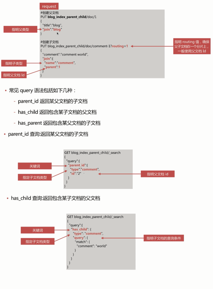 ElasticStack从入门到实践之数据建模与调优建议_ 图片描述