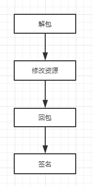 图片描述 图片描述
