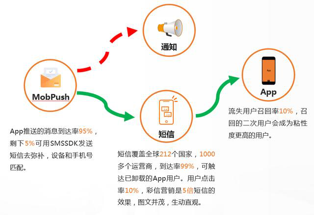 图片描述 图片描述