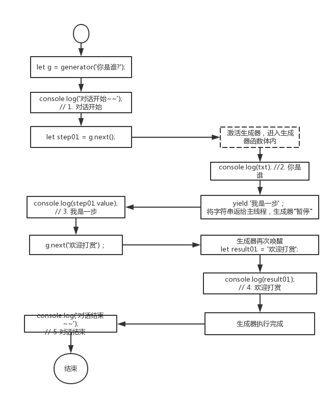 %E7%94%9F%E6%88%90%E5%99%A8.png %E7%94%9F%E6%88%90%E5%99%A8.png