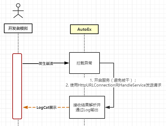 图片描述 图片描述