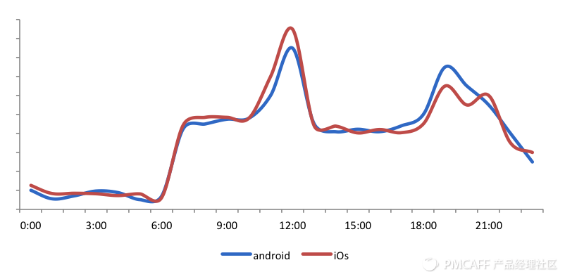 图片描述 图片描述