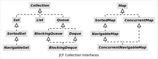 一名合格java开发者所需要了解的几个框架