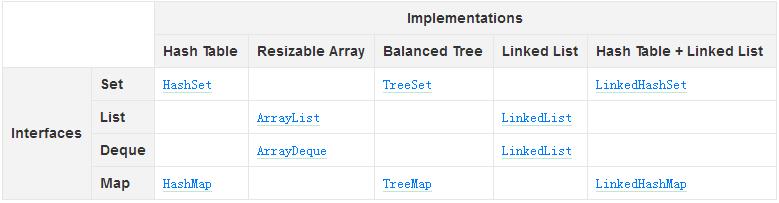 一名合格java开发者所需要了解的几个框架