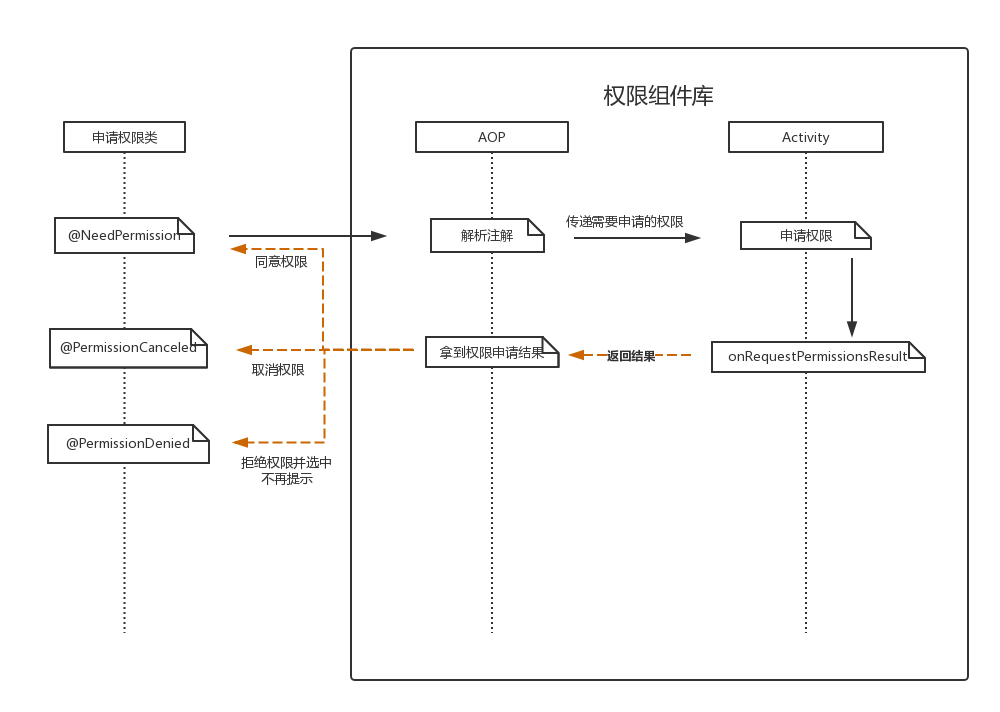 UML时序图.png UML时序图.png