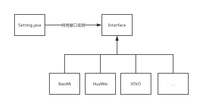 跳转到设置类.png 跳转到设置类.png