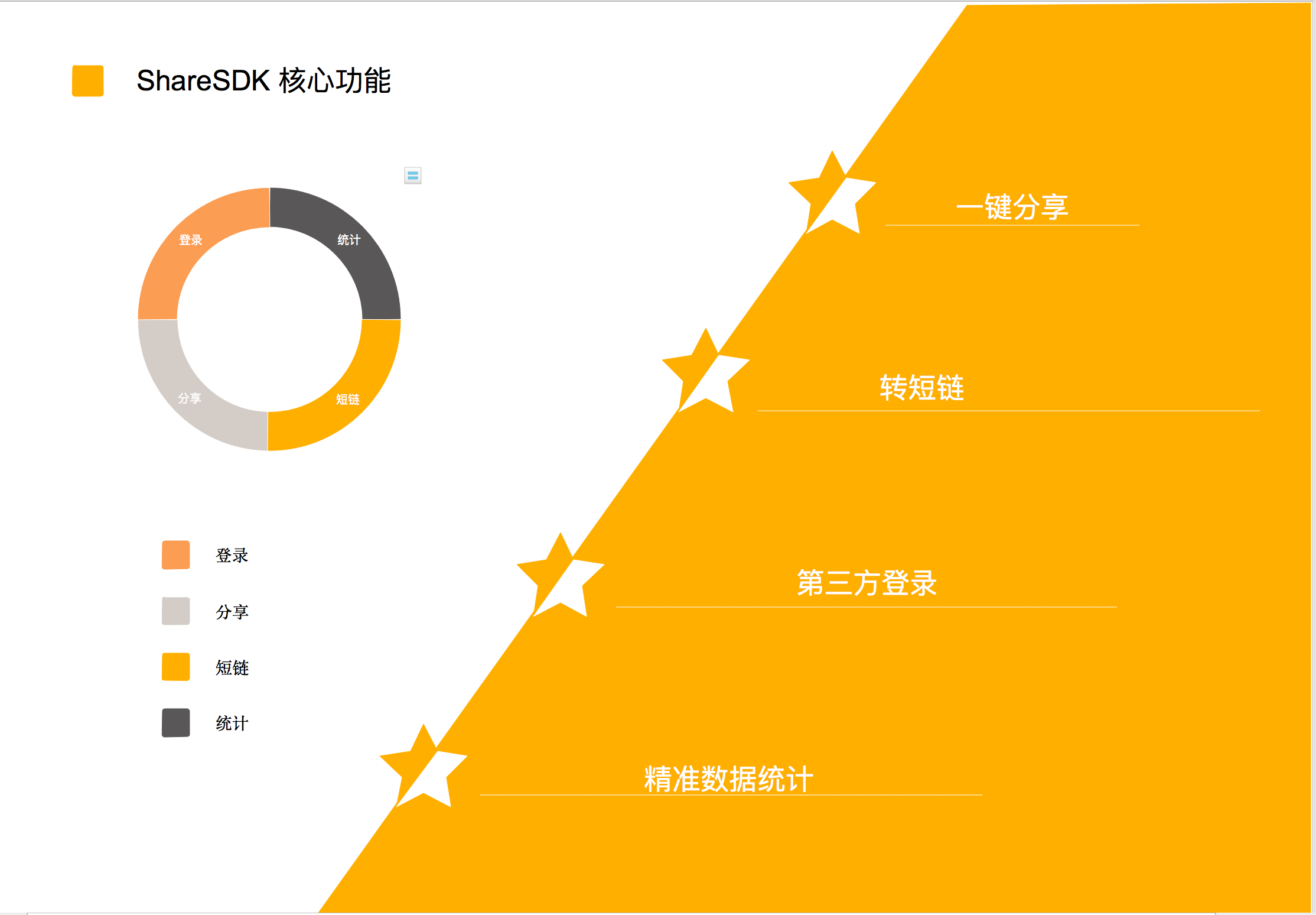 图片描述 图片描述