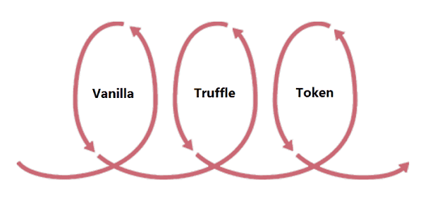 voting dapp iteration voting dapp iteration