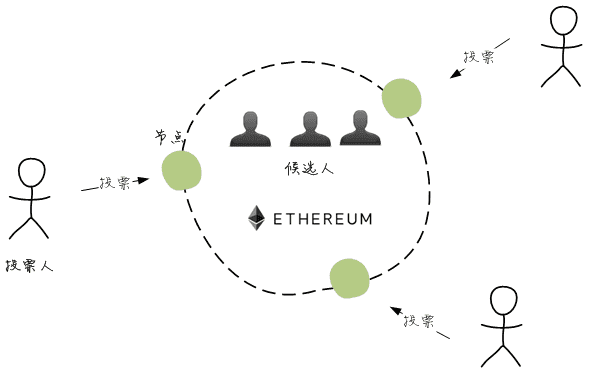 voting dapp voting dapp