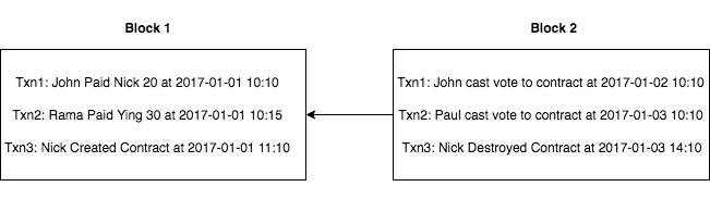 basic blockchain basic blockchain
