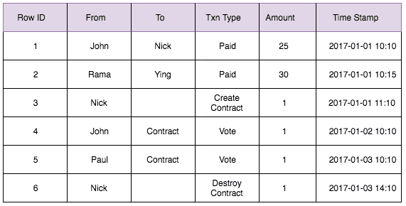 relation database relation database