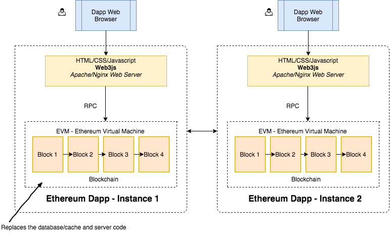 ethereum architecture ethereum architecture