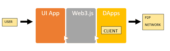 web3.js web3.js
