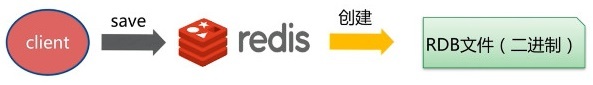 save命令 save命令