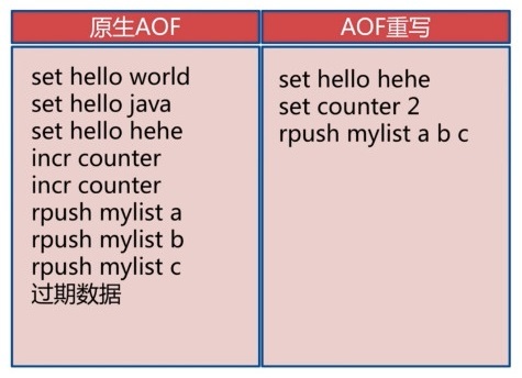 AOF重写 AOF重写