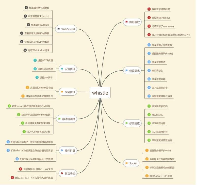 请在这里填写图片描述 请在这里填写图片描述