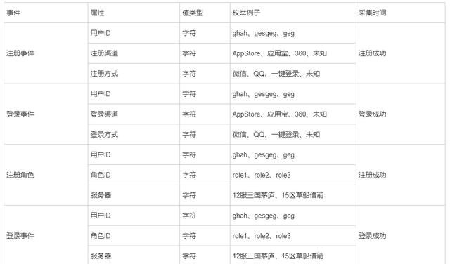 图片描述 图片描述