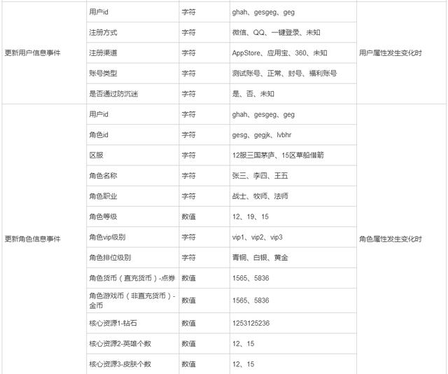 图片描述 图片描述