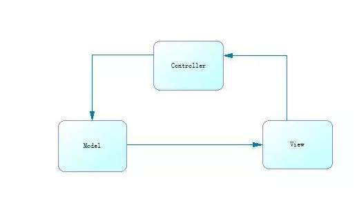 图片描述 图片描述