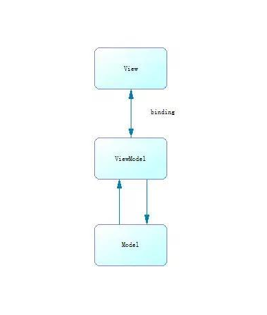 图片描述 图片描述