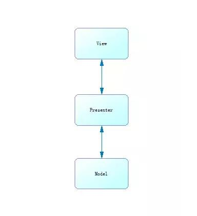 图片描述 图片描述