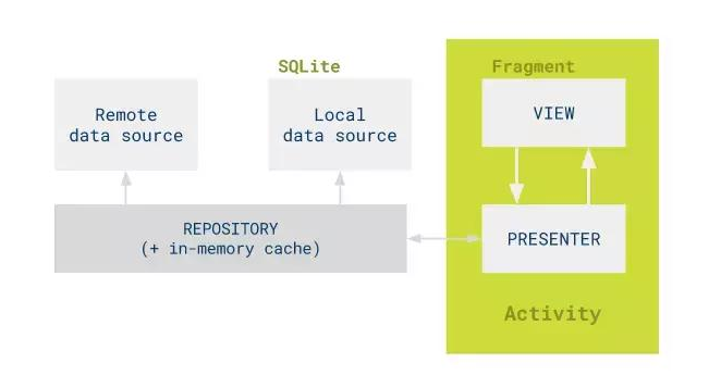 图片描述 图片描述