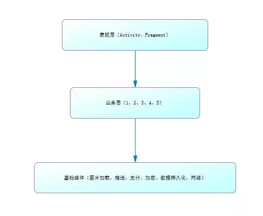 图片描述 图片描述