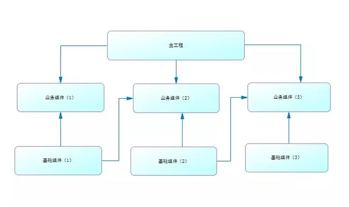 图片描述 图片描述