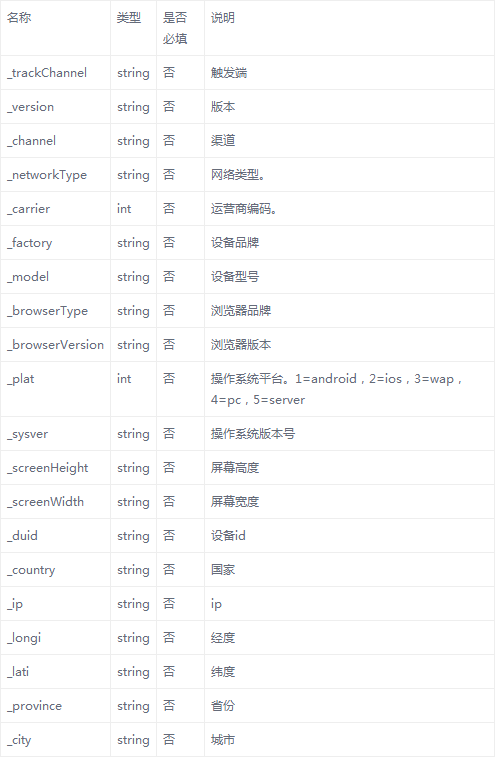 图片描述 图片描述