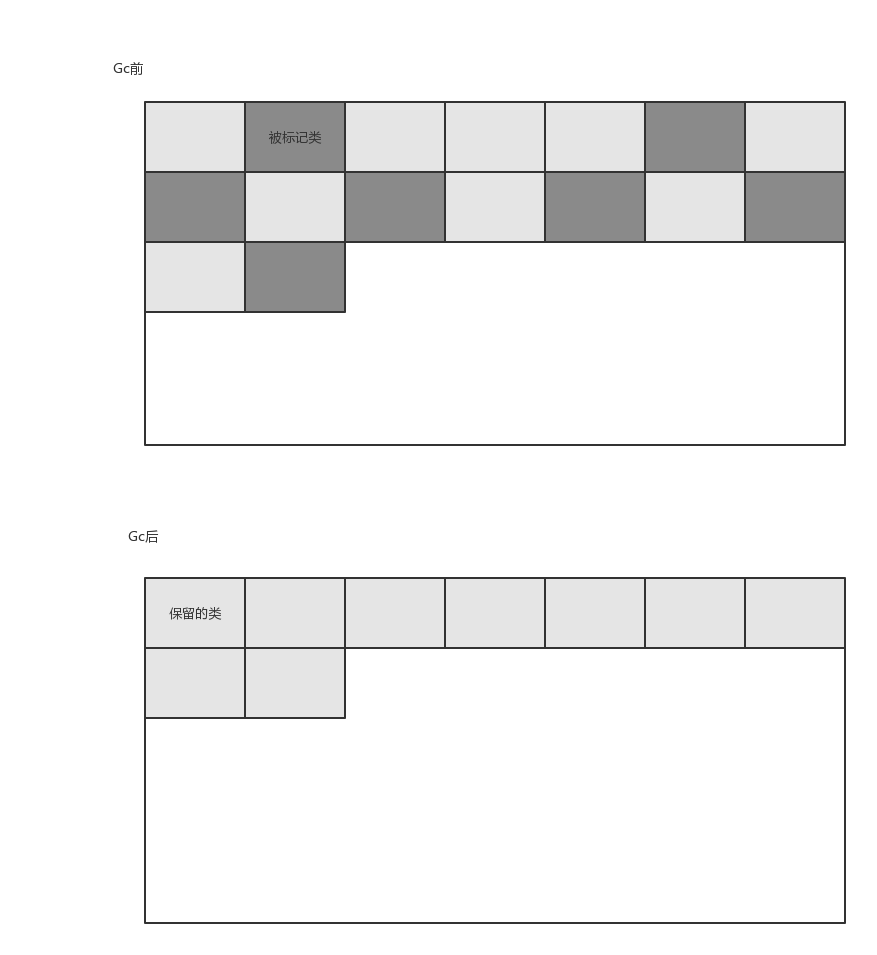 深入Java-JVM垃圾回收_ 图片描述