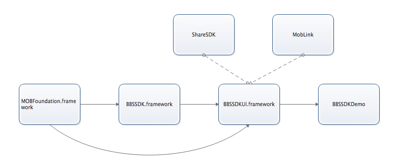 图片描述 图片描述