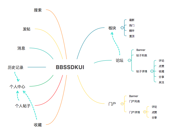 图片描述 图片描述