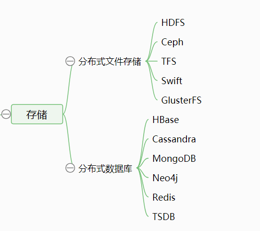 初识大数据_ 图片描述