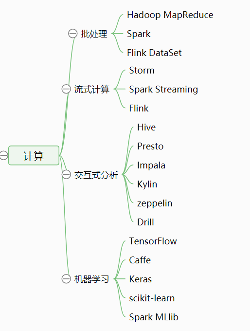 初识大数据_ 图片描述