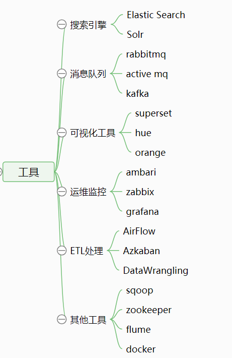 初识大数据_ 图片描述