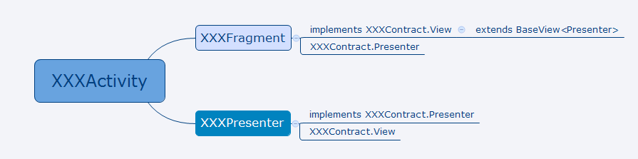 图片描述 图片描述
