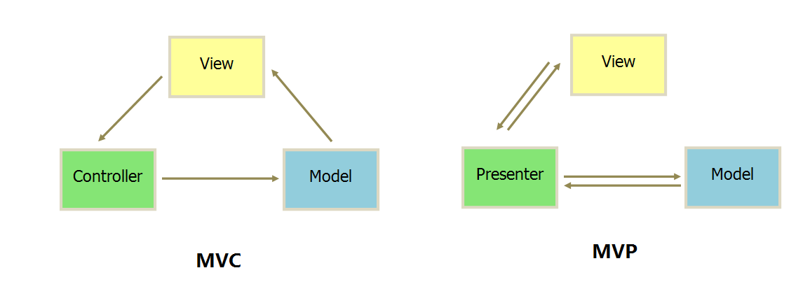 图片描述 图片描述