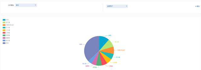 图片描述 图片描述