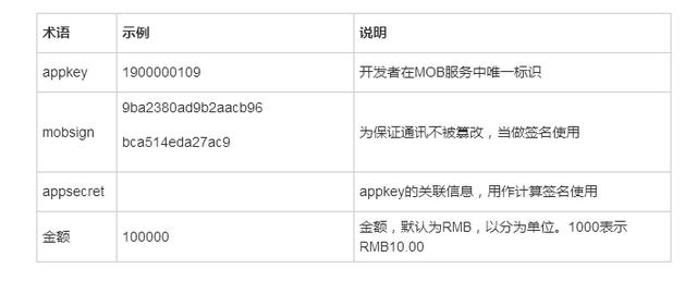 图片描述 图片描述