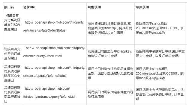 图片描述 图片描述