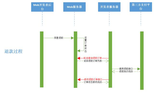 图片描述 图片描述