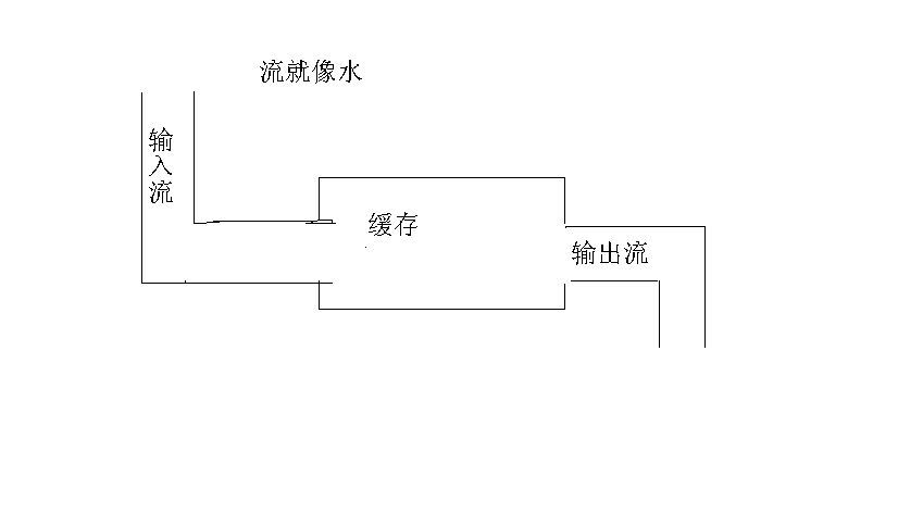 基于gulp构建的angular1.x自动化项目_ 图片描述