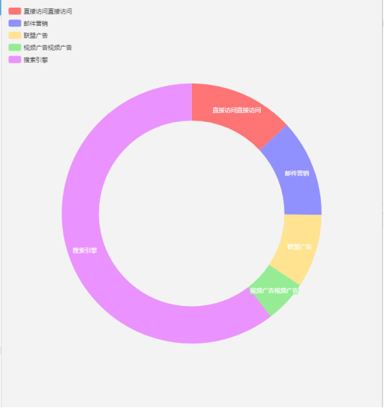 echarts不同类型图的特殊配置汇总_ 图片描述