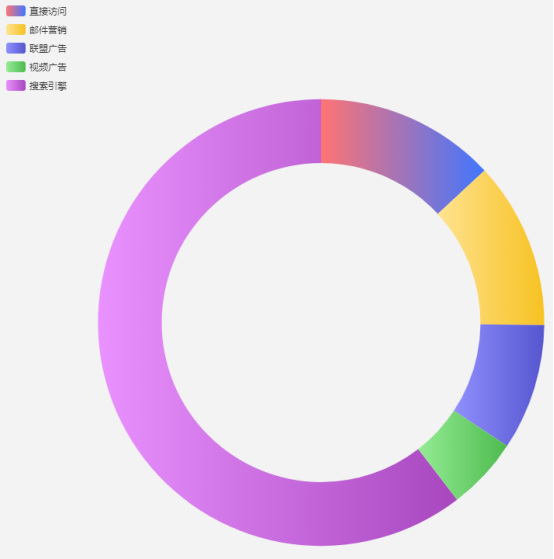 echarts不同类型图的特殊配置汇总_ 图片描述