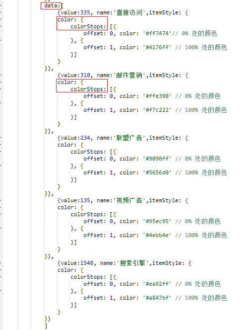 echarts不同类型图的特殊配置汇总_ 图片描述