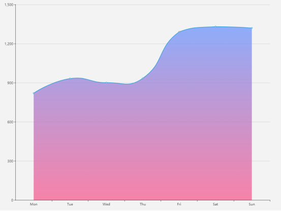 echarts不同类型图的特殊配置汇总_ 图片描述